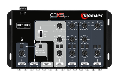 CRX-5 PLUS TARAMPS